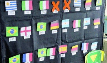 Hist&oacute;ria da Copa do Mundo: Aprendendo com o Esporte 